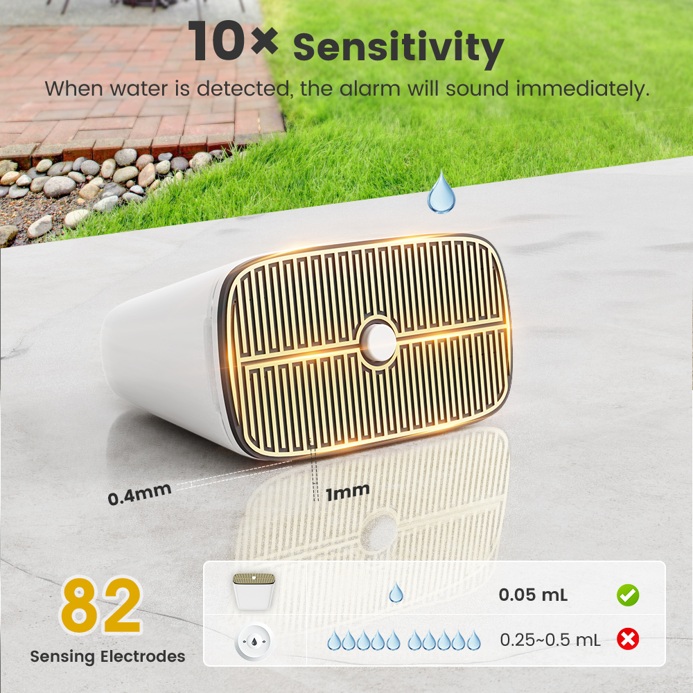 Tuya Zigbee Rainwater & Water  - Water Alarm Sensor review and price