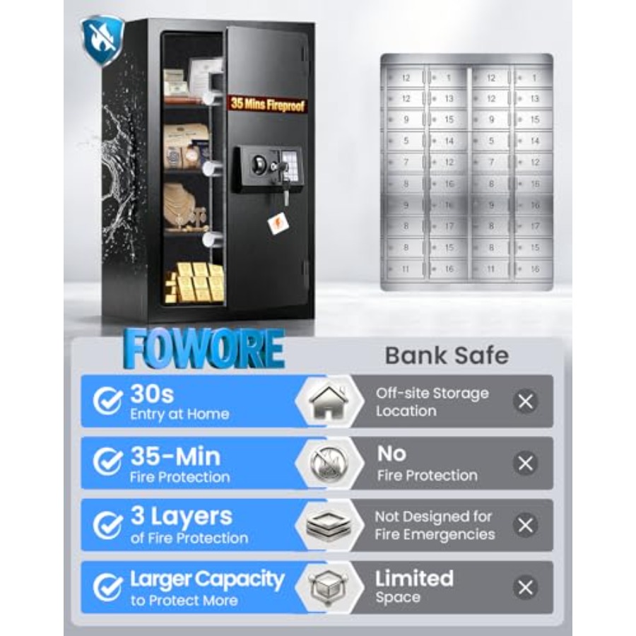 Home fireproof safe for docume - Fire Safe Document review and price