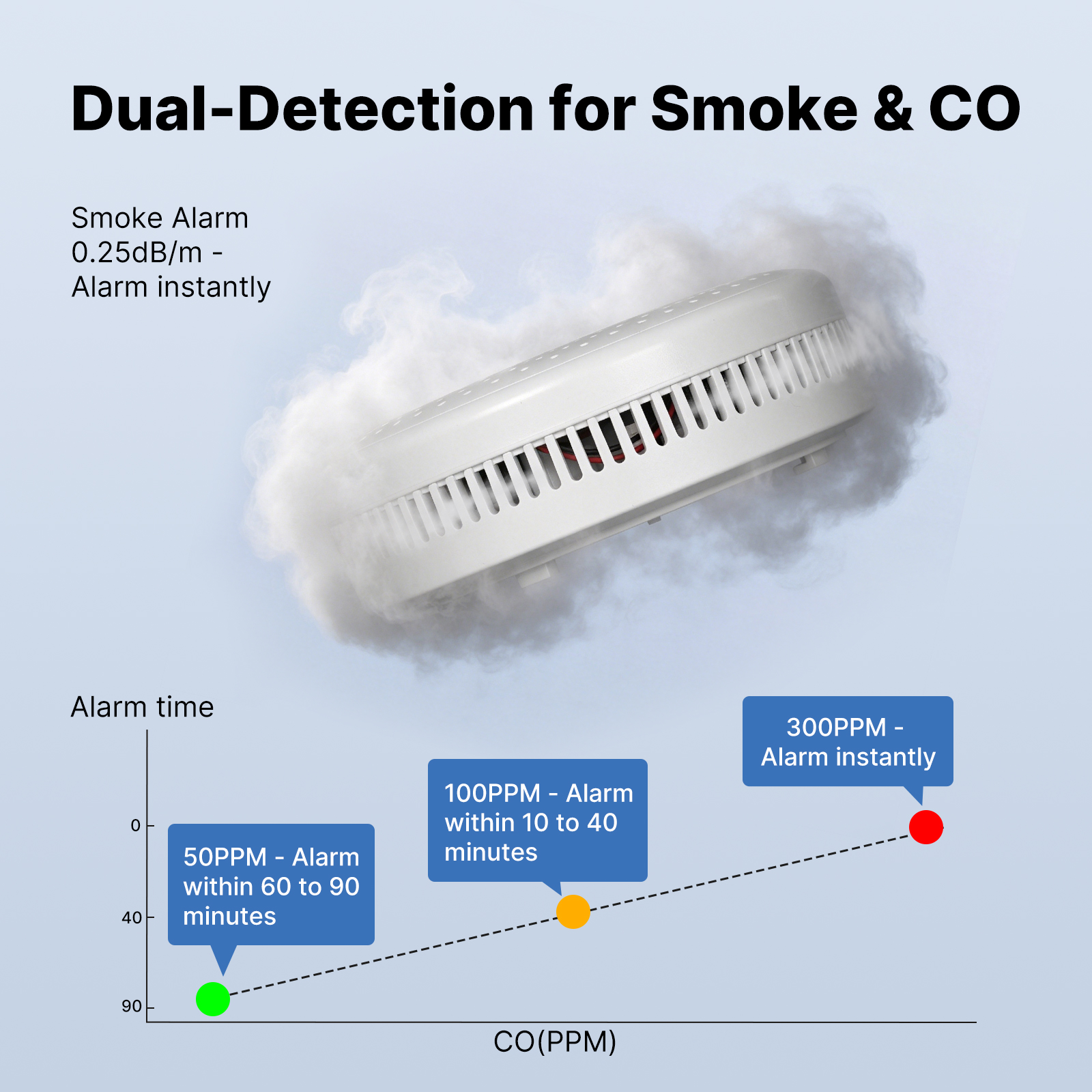 MOES Tuya Zigbee Smart Smoke C - Co Detector Plug review and price