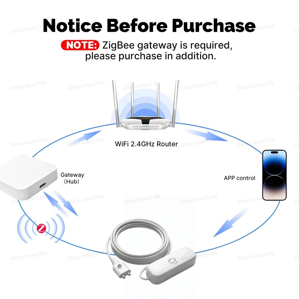 Tuya Zigbee Water Leak Sensor  - Water Alarm Sensor review and price